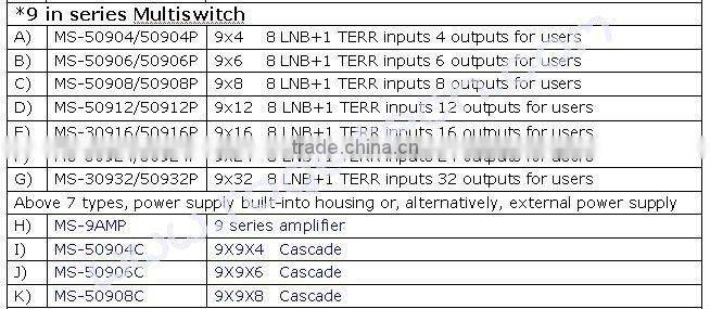 3 inputs 4 outputs satellite signal compact Multiswitch (MS-30304)