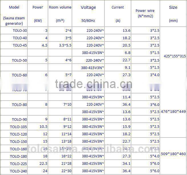 380V steam shower generator for sale 3.0kw 4.0kw 5.0kw 6.0kw 7.5kw 9.0kw 12kw 15kw 18kw 22.5kw 24kw
