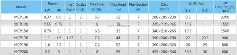high flow agriculture horizontal self-priming centrifugal water pump