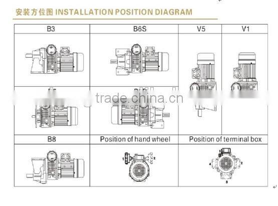 UDL B3 Low Noise Stepless Gearboxes Variable Speed Reducer