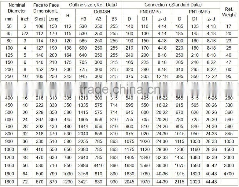 flange connect electric actuator butterfly valve pn25