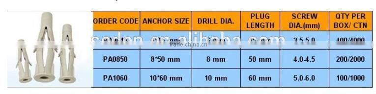 best price plastic hollow wall anchor supplier