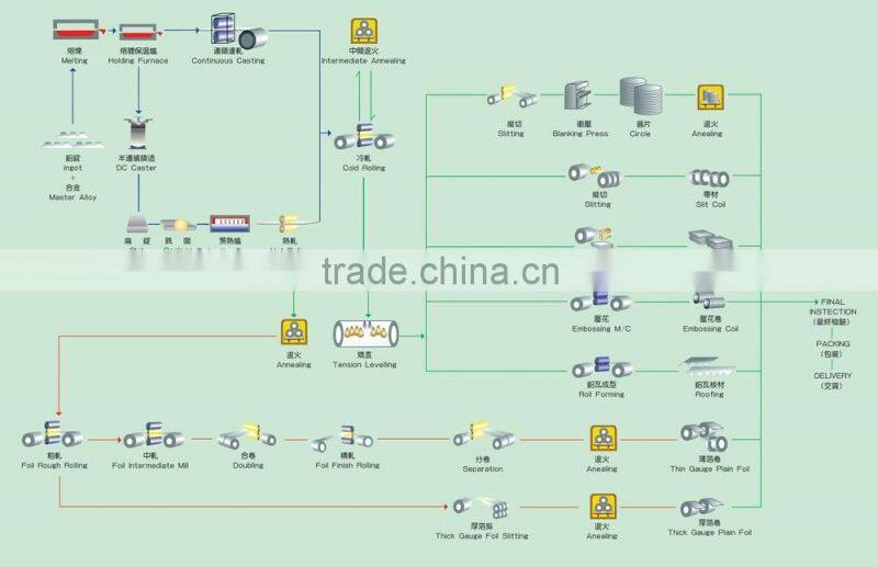 1060 aluminum coil for machine