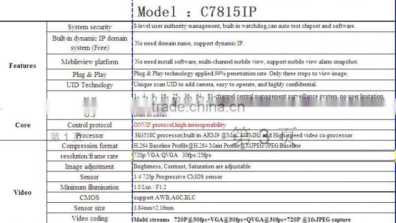 VStarcam C7815IP 1.0mp wireless web security Plug and Play with 15m IR distance and ONVIF protocol ip camera module