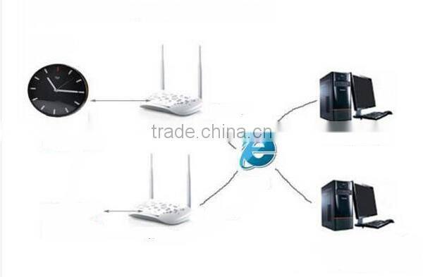 Clock Camera Detector WiFi Camera Wireless IP Camera DVR Digital Video Recorder Cam