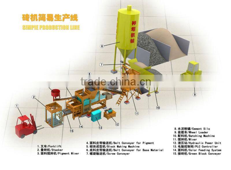 QTY10-15 automatic solid block making machine,block machine industry