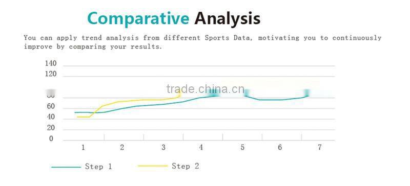 JW018 Bluetooth 4.0 Smart band bracelet & Heart Rate Monitor Activity fitness Tracker Wristband for IOS & Android device