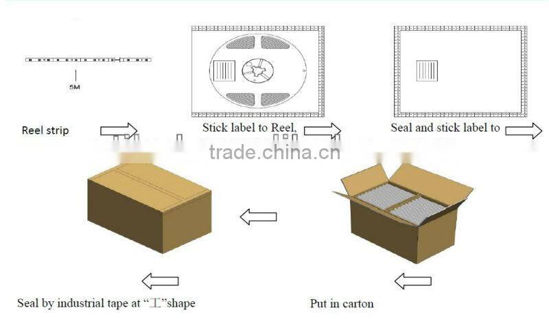 Green SMD 3528 floor light led strip lighting