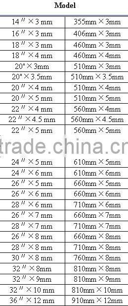 new products (65-Mn) disc blades china manufacturer for sale