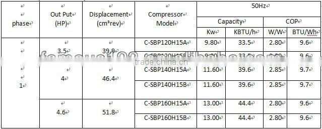 SANYO refrigerator compressor 8hp,sanyo 8hp compressor,8hp sanyo compressor C-SCP270H38B