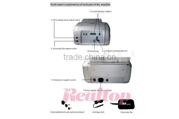 Professional RF Skin Tightening Face Lifting Machine, Portable Monopolar RF Machine for Home Use