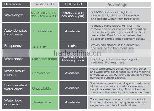 Higher energy e-light ipl shr hair removal laser machine for Spa and clinic