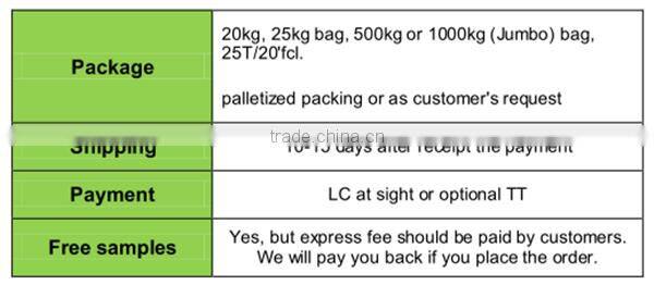 100% Natural Zeolite Clinoptilolite for environmental protection building material