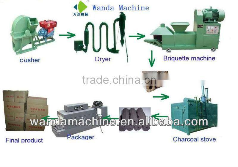 New type good quality Wood/sawdust Briquette Machine with CE