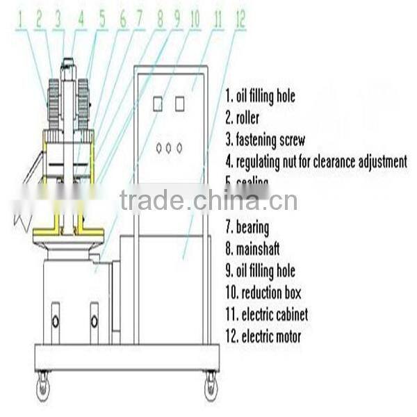 Hot selling small scale pellet mill