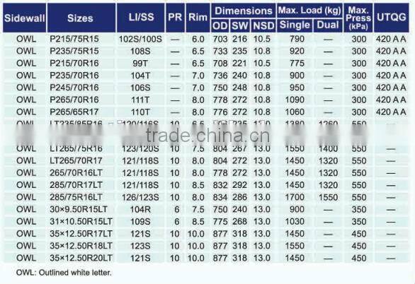 SUV tire car tire high quality car tyres china factory brand comforser A/T SUV OWL LT245/70R16