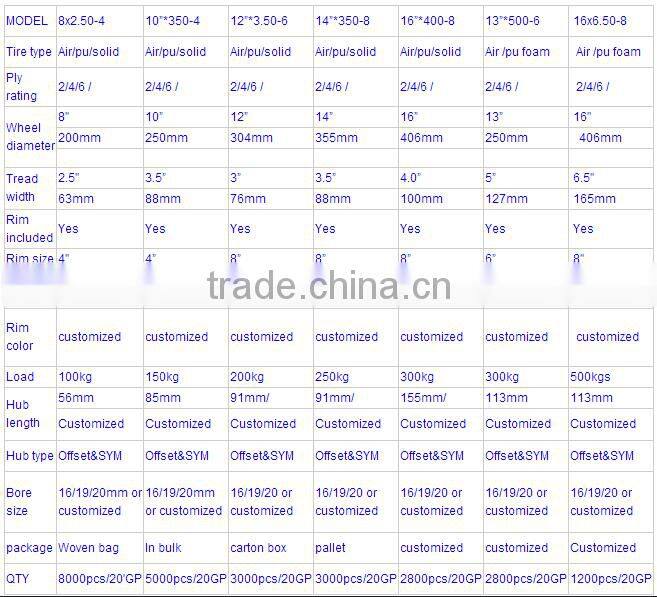 hand truck tire with plastic hub semi pneumatic 10" x 2.5 wheel