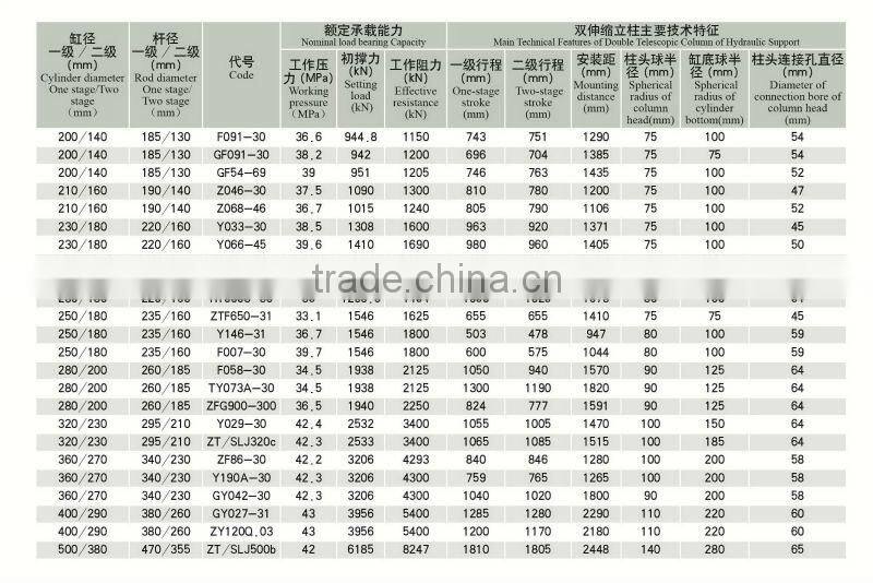 Coal mine single hydraulic prop