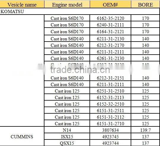 Casting Iron Piston 6D125 Part No 6152-31-2113