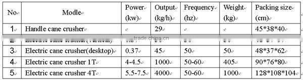 Mayjoy professional hot selling electric electric sugar cane juice extractor