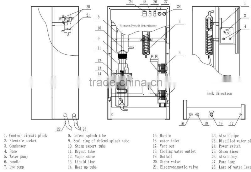 KXN-102C Nitrogen analyzer/Protein determinator/distillation