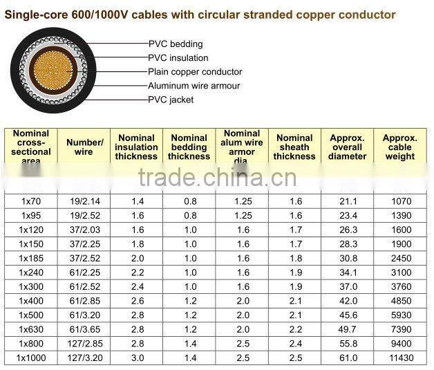 1.0 kv power cable