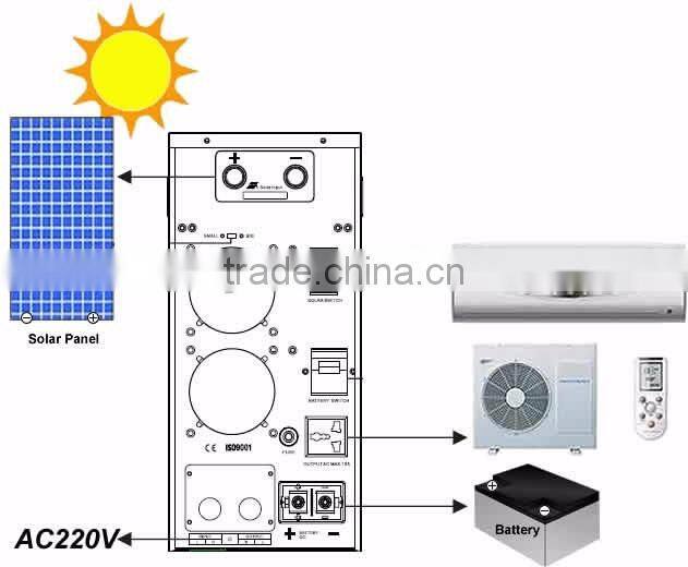 1.5HP Solar Powered Air Conditioner with 2kw Inverter