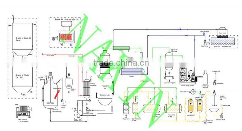 Great Economical Benefit Used Engine Oil Filter Recycling Machine,Vacuum Oil Distillation Plant