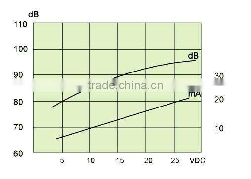 SFM-20-C diameter 23mm height 10mm piezoelectric type DC3~24V buzzer