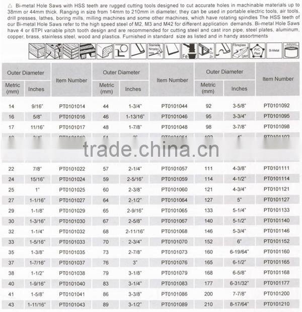 9/16' inch 14mm outer diameter HSAB Bi-Metal Lucy Hole Saw