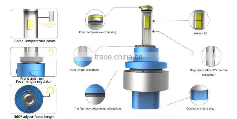 Led and light car led headlamps H13 led the new headlights headlamps led lights modification
