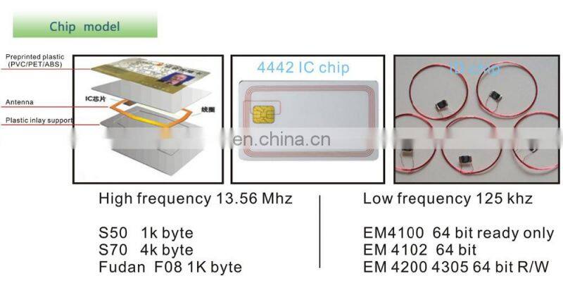 Wholesale Alibaba Quality Plastic PVC Name Card Transparent Business Card Printing