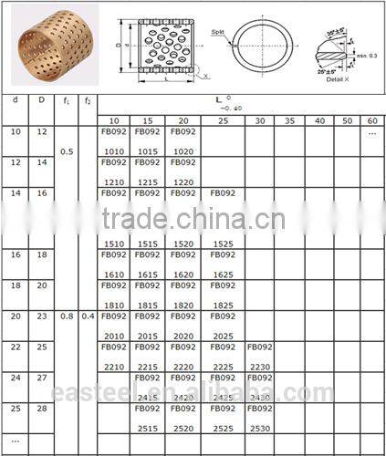 Solid-lubricant-inlaid brass flange bushing, copper guide bush ,sintered bronze bushing