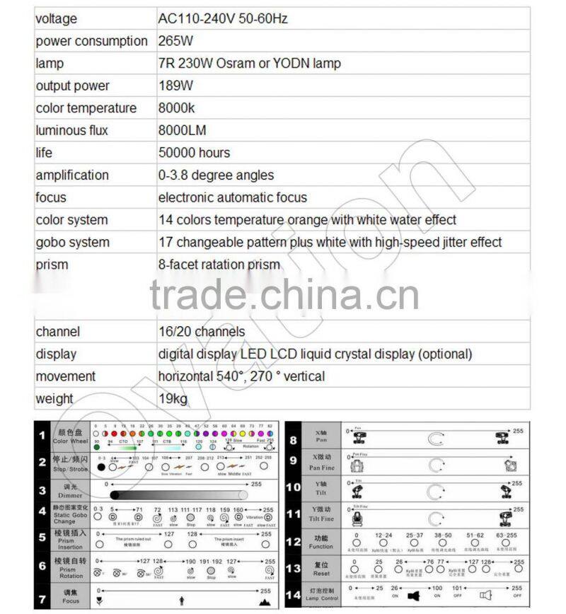 7R 230W beam light 17 gobos+white 14 colors+white 8 facet prism DMX/Auto Pan:Unlimited Tilt:270 degree