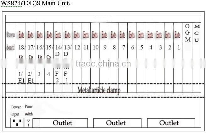 128 exts digital exchange for telephone for 16 line