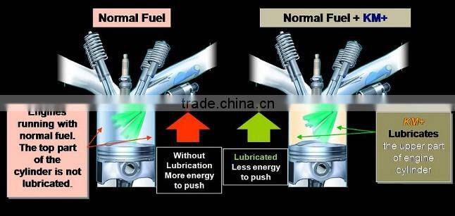KM+ Advanced Fuel Additives from Malaysia