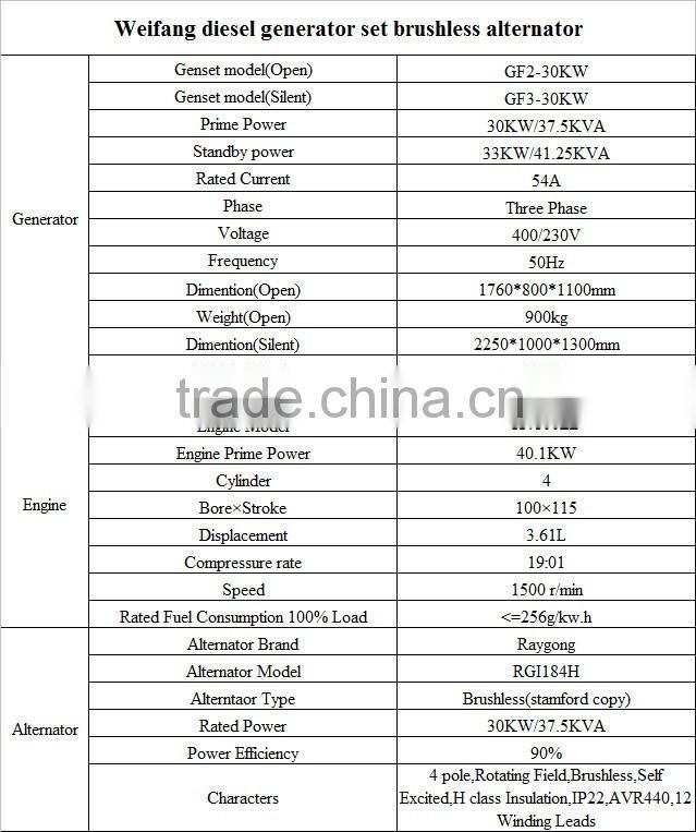 K4100ZD Weifang Open type diesel generator set cheap price