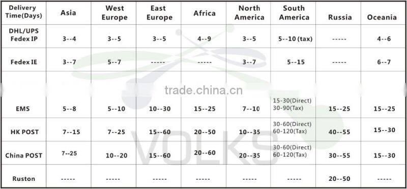 Optical fiber test instrument 1550nm OTDR VOK300D
