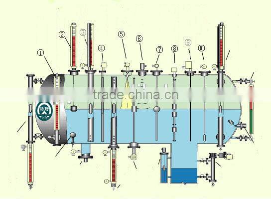 Float ball magnetic level indicator transparent level indicator