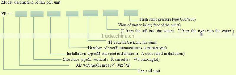 Good quality wall mounted air conditioner parts ceiling exposed fan coil unit
