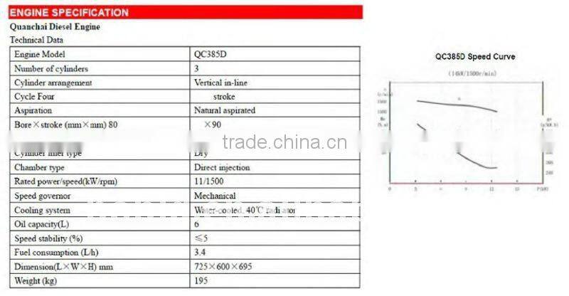 10kva diesel engine generator powered by Quanchai