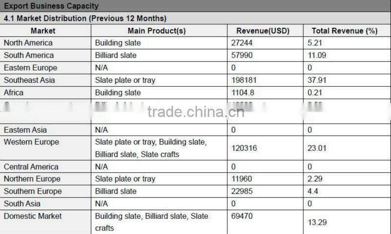 big black slate sushi plate from chinese slate supplier