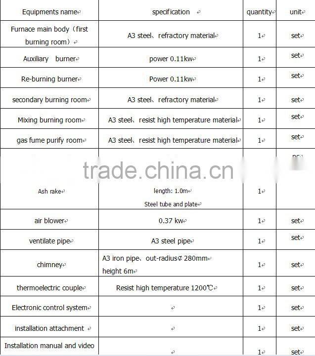 waste furnace burning incinerator