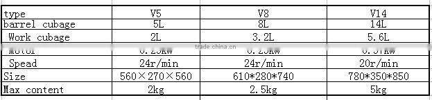 V-5 High efficient V type small powder mixer Dry powder mixing machine,Tablet material mixing machine,12 months warranty o