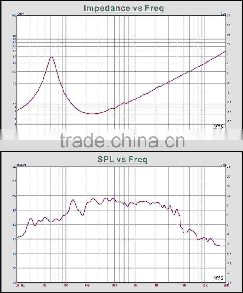 10" 250w imported paper cone from Malaysia low mid range speaker driver for audio line speaker