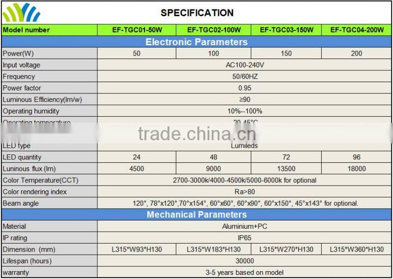 Energy saving 100W LED tunnel light of petrol bunk lighting retrofit