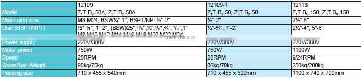 Supply pipe threader machine ZT SERIES