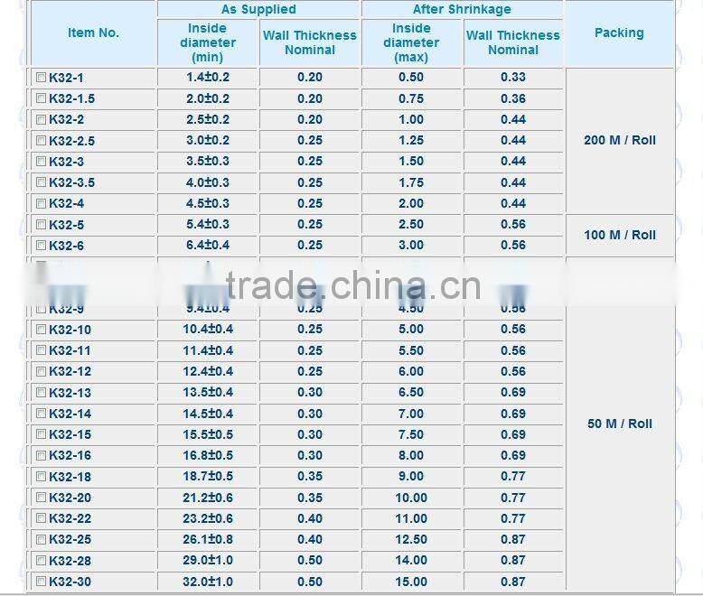 KSS Heat-Shrinkable Tubings