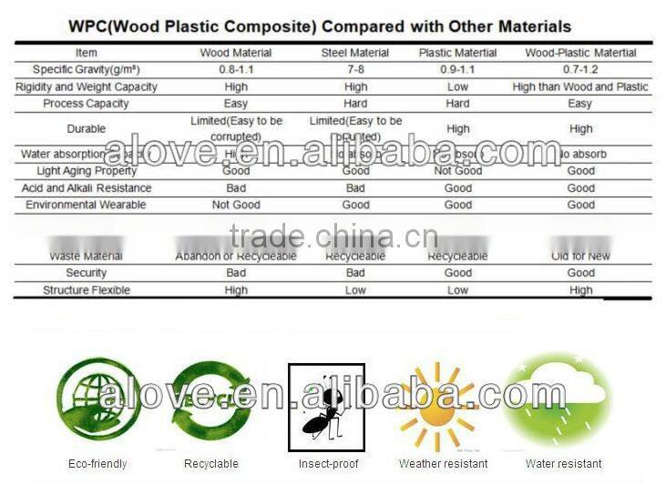 Colorful pvc building material interior/exterior /nailed /planing