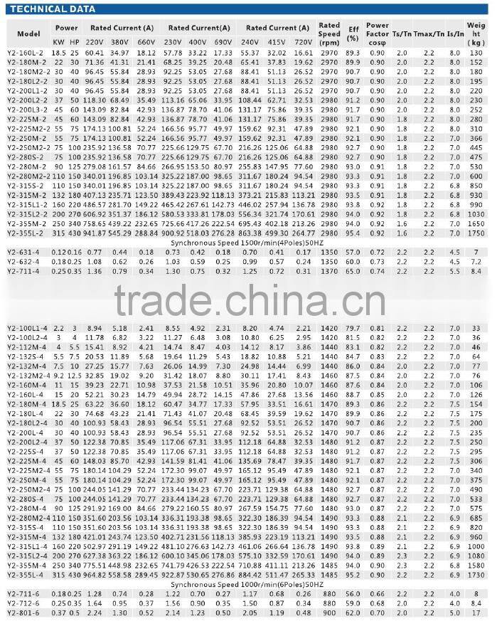 Hot sale low noise Y2-712-4 0.37kw 1500rpm electric motor